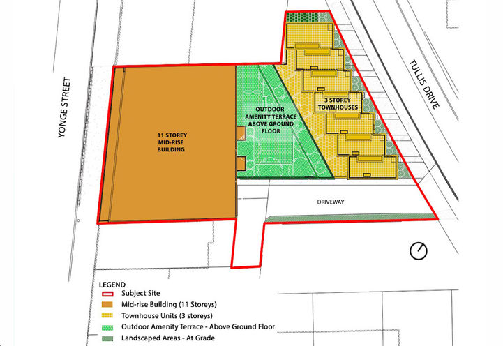2039 Yonge Street Condos Aerial View of Site Plan